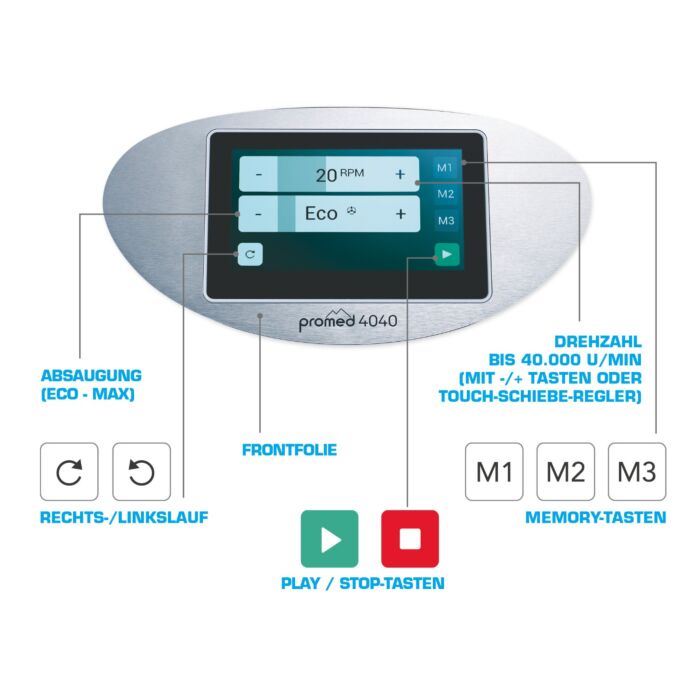 4040 displayerklaerung Fresa Promed con aspirazione polveri 4040-SX - 40.000 giri/min. - immagine 4